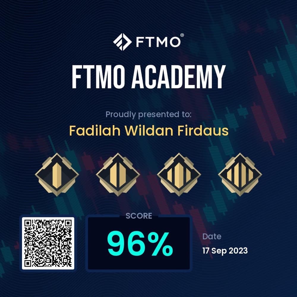 FTMO Academy Completion Certificate